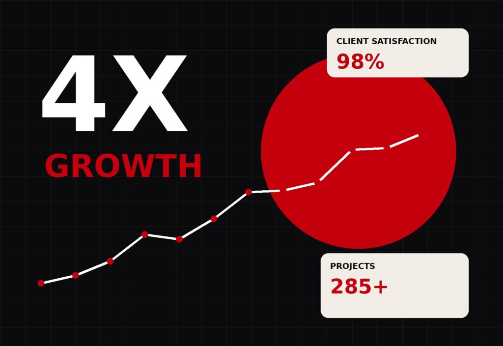 The 4X Growth Hero Artwork